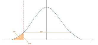 We develop extensive concepts and scalable solutions for quality assurance and process optimization along the. Value At Risk Controlling Wiki