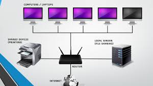 Cách truy cập vào mạng nội bộ trong 5 phút
