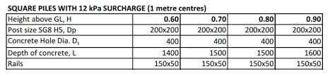 Construction pole (length x small end diameter). How To Get Council Engineering Certification For Your Balustrade Plans
