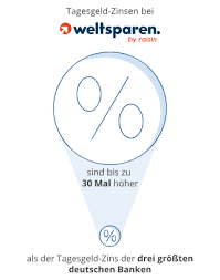 Dass die deutsche kreditbank ag in den letzten jahren sehr wohl auf veränderungen am markt reagiert hat, beweist ein da die dkb eine deutsche bank ist, werden einlagen bis zu einer höhe von 100.000€ durch die gesetzliche einlagensicherung gedeckt. Tagesgeldrechner Angebote Zinsen Online Vergleichen Weltsparen