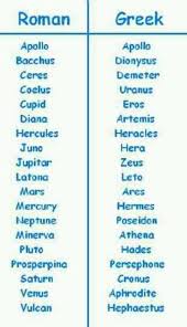 Roman And Greek Deities Greek Gods Greek Mythology Greek