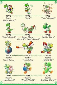 Random Here S The Evolution Of The Yoshi Series Over Nearly 30 Years Nintendo Life