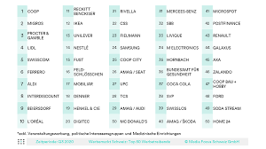 Der uns bekannte artikel 13 wurde wohl nun zu artikel 17, weshalb wir das. Media Focus Schweiz Media Focus Ch Twitter