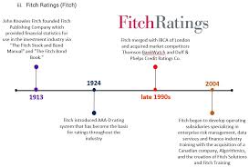 Credit Rating Agency Bix