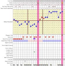 Nfp Temperature Chart Related Keywords Suggestions Nfp