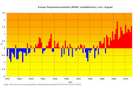 Ganz europa leidet unter den hohen temperaturen. Https Www Dwd De De Leistungen Besondereereignisse Temperatur 20151105 Sommer Europa Final Pdf Blob Publicationfile V 5
