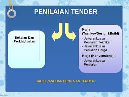 Garis panduan penutupan tender / sebutharga. Program Kecemerlangan Pengurusan Kewangan Pkpk Bil 22016 Kaedah