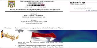 Menerapkan metode pemberian tugas belajar dan resitasi sehingga. Contoh Sk Dan Berita Acara Kelulusan Siswa Kelas Akhir Tahun 2020 Edukasinfo Net