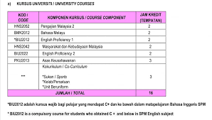 Cara memohon program diploma upsi. Diploma Keusahawanan Upsi Foto Facebook