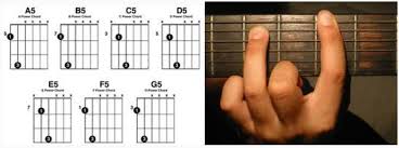 Cara Memainkan Power Chord Pada Gitar Tutorial Gitar Lengkap