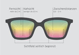Sie hat mehrere korrekturbereiche, sodass ein wechsel zwischen den verschiedenen entfernungen möglich ist. á… Wie Funktioniert Die Neuverglasung Der Gleitsichtbrille Online