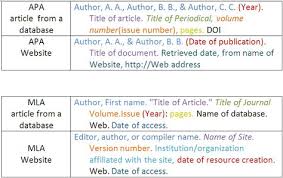 These Tables Show How To Cite Different Kinds Of Resources In Apa And Mla Format Apa Article From A Database Autho Citation Format Essay Information Literacy