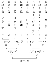 We did not find results for: 2