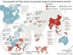 Les Islandais Sont Ceux Qui Font L Amour Le Plus Tot Au Monde Le Figaro Etudiant