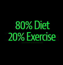 80 Diet 20 Exercise Food Freedom Club Healthy Diet Quotes Workout Food Diet