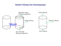 Contoh soal volume tabung beserta pembahasannya, contoh soal luas permukaan tabung dan pembahasannya. Rumus Volume Dan Luas Permukaan Tabung Beserta Contoh Soal Vuiral