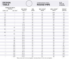 Corrugated Metal Pipe Sizes Pvc Pipe Fitting Sizes