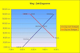 Excel Funktion Das X Y Diagramm