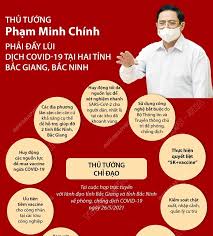 Thủ tướng cũng đề nghị công ty medicon tiếp tục mở rộng quy mô, nghiên cứu, sản xuất thêm nhiều sản phẩm. Thá»§ TÆ°á»›ng Pháº¡m Minh Chinh Pháº£i Ä'áº©y Lui Dá»‹ch Covid 19 Táº¡i Hai Tá»‰nh Báº¯c Giang Báº¯c Ninh