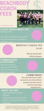 How Much Does It Cost To Be A Beachbody Coach Fitness Fatale In 2020 Beachbody Coach Motivation Beachbody Coach Beachbody Coach Business