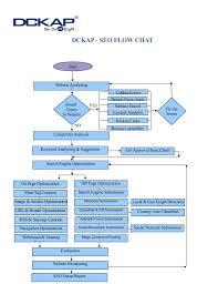 dckap seo flow chart