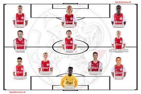 Opstelllingen Ajax Psv Ajaxfanzone Nl
