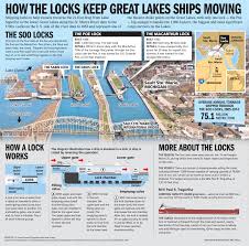 How The Soo Locks Keep The Great Lakes Shipping Moving