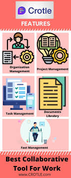 Enterprise Collaboration Software Task Management App Task Management Operations Management