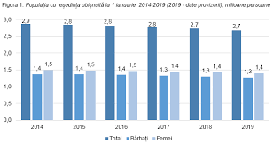 Cooperarea în domeniul statisticii oficiale; Biroul NaÅ£ional De StatisticÄƒ Comunicate De PresÄƒ