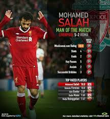 Pin By Khaled M Ewaida On Mohamed Salah Salah Liverpool Man Of The Match Mohamed Salah