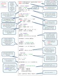 Basic Haskell Program Structure Cribsheet 1 Computer Science Programming Computer Programming Computer Science