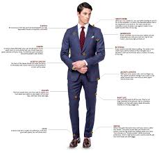 How should a suit fit? Suit Fittings How A Suit Should Fit Bespoke Couture Design Custom Suits Design Your Own Suit Custom Made Suits Design Online Custom Tailored Shirts Couture Suits