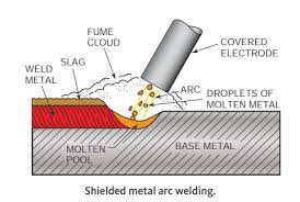 As electricity passes through the electrode, the flux forms a gas, which shields the electric arc in the space between the electrode. What Are The Advantages Of Sma Welding Amarine