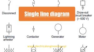 Single line or online electrical diagrams uses these schematic symbols to indicate the paths and components of an electrical circuit. Single Line Diagram Xyz Basics Of Electrical Power Engineering