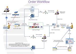 what is workflow diagram