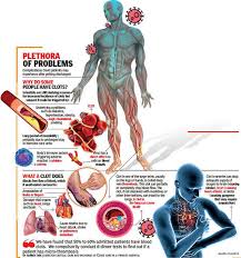 Collapsed veins can heal, but some never bounce back. Blood Clots Proving Fatal Even After Covid Recovery Jaipur News Times Of India