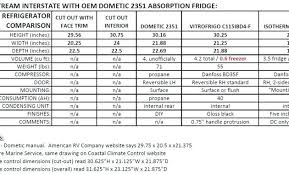 refrigerator sizing chart compage co