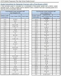 Semester Grade Calculation Bdchs Office Of Student Services