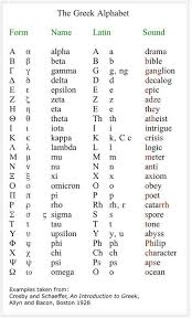 Theseus was the hero of many ancient greek legends: Alphabet The Greek Alphabet Greek Mythology Link Greek Alphabet Greek Mythology Lessons Alphabet Writing Practice