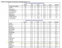 Kakaya Pogoda Budet Letom 2017 Goda V Voronezhe Vovet Ru