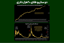 خرید بیت کوین