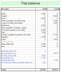 Bad debt occasionally called uncollectible accounts expense is a monetary amount owed to a creditor that is unlikely to be paid and for which the creditor is not willing to take action to collect for various. Provisions For Bad Or Doubtful Clients