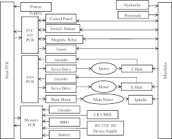 2 relay event text messaging each relay event will have the opportunity to send text messages to participants people carry their cell phones with them 3 why should my relay text? Life Cycle Cost Analysis Of A Computerized Numerical Control Machine Tool A Case Study From Indian Manufacturing Industry Emerald Insight
