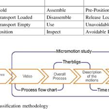 5 Concept Generation Breakdown Download Scientific Diagram