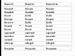Irregular Verbs حفظ الأفعال الشاذه Youtube