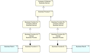 Business Function Cio Wiki