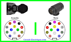 Schema De Branchement Prise Remorque Electrique Avec Code Couleur Fils Cablage 7 Broches Et 13 Broches Malle Feme Remorque Voiture Remorque Circuit Electrique