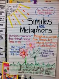 A Beautiful Anchor Chart With Examples Of Similies And