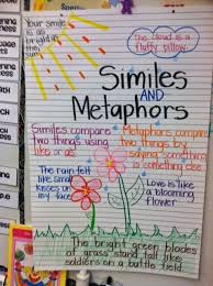 a beautiful anchor chart with examples of similies and