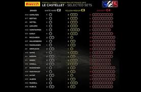 Using the links above you can find the full weekend schedule, including details of practice and qualifying sessions, support races, press conferences and special events, plus the latest news headlines, circuit information and f1 race results. Formula 1 Gp Di Francia Tutto Sul Circuito Di Le Castellet Sky Sport